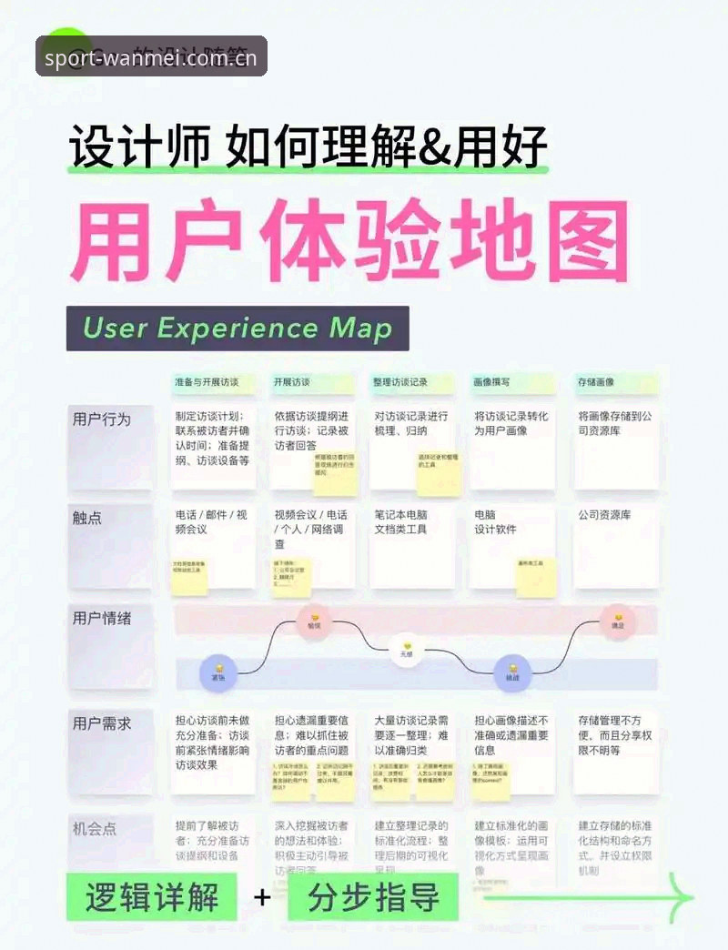 WM完美体育平台用户操作体验升级：最新入口使用技巧全解析